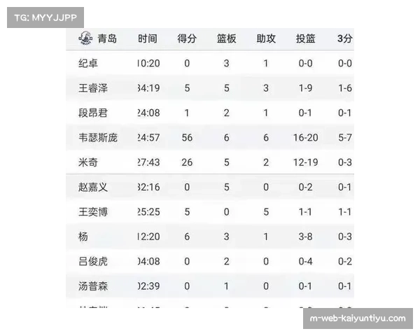 外援政策调整催生战术革命 本土球员得分占比显著提升