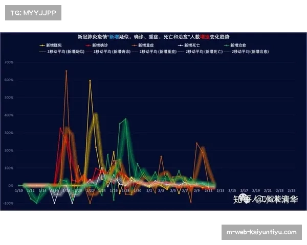 数据模型量化球队战力，攻防系数揭示实力差距